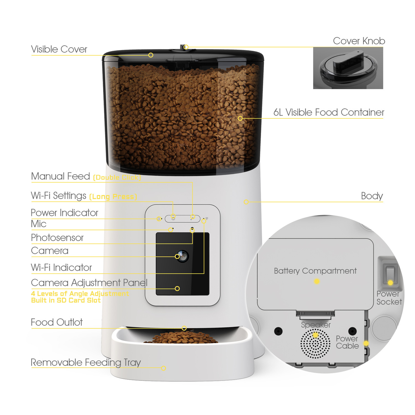 Automatic Pet Feeder (With Camera)